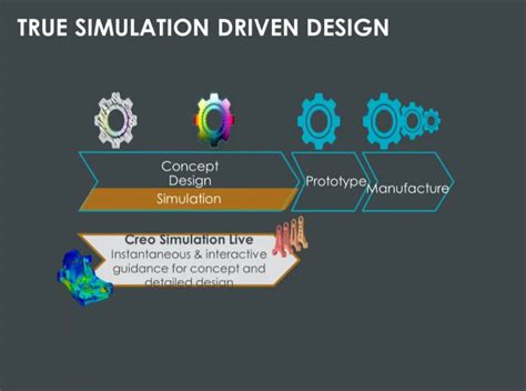 creo simulation live tutorial.